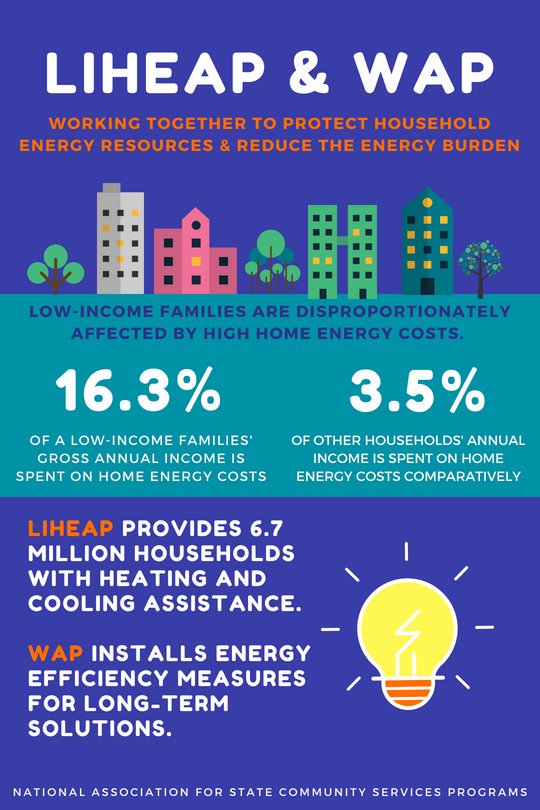 Weatherization Spotlight – Mountain Community Action Program, Inc.