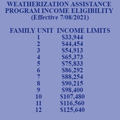 WX Income Limits – Mountain CAP